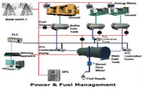 Fuel Management Solutions